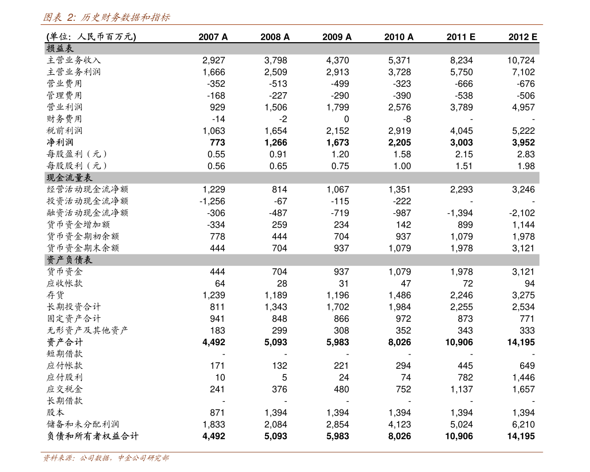 達威股份 聚焦針紡織品及原料銷售，探尋未來價值增長點